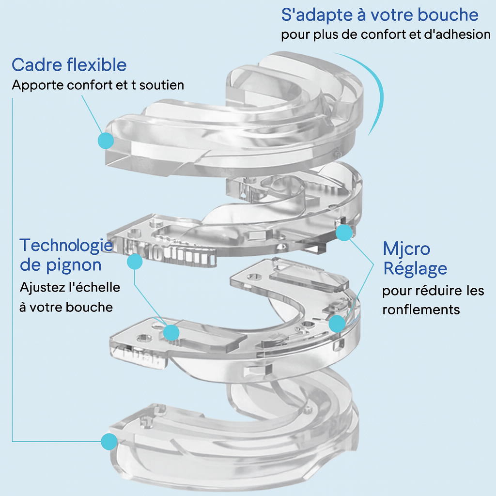 Gouttière anti-ronflement