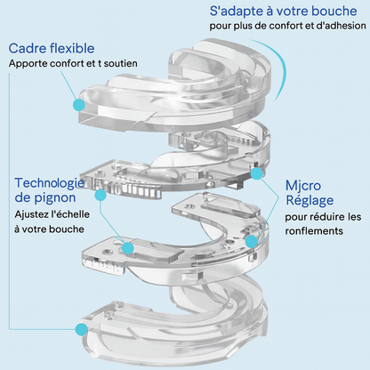 Gouttière anti-ronflement